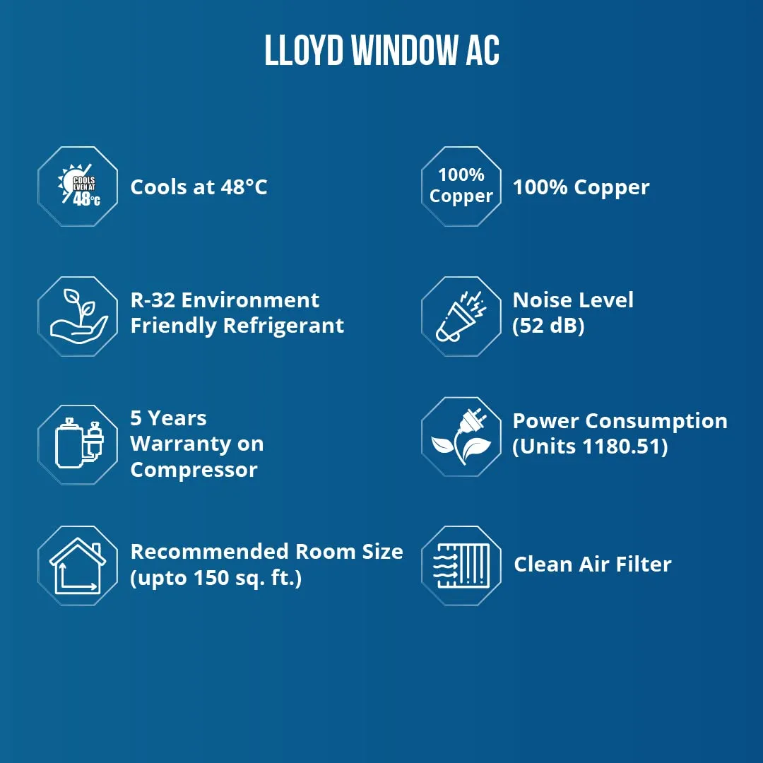Lloyd GLW18C3YWAET 1.5 Ton 3 Star Fixed Speed Window AC Copper